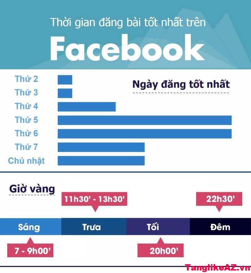 20 cách hàng đầu để tăng tương tác cá nhân trên Facebook nhanh chóng và hiệu quả hơn » Compa Marketing