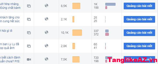 5 cách hiệu quả để tăng lượt thích trên trang người hâm mộ Facebook của bạn vào năm 2021