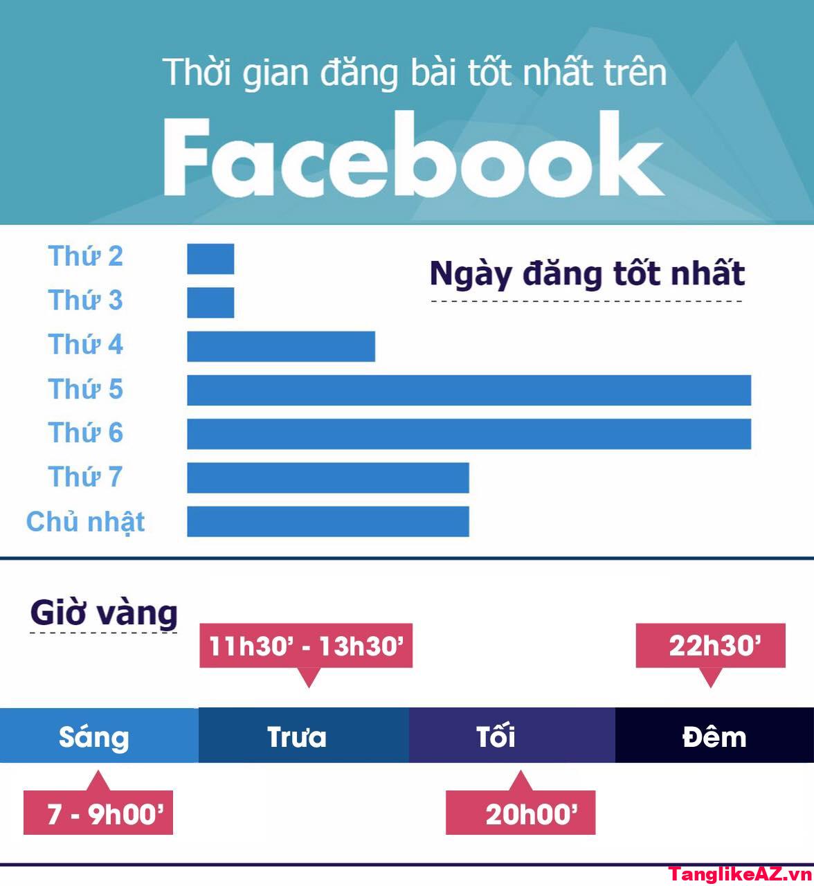 Thời điểm tốt nhất để đăng bài trên Facebook 5 Cách tăng like Fanpage Facebook hiệu quả 2021